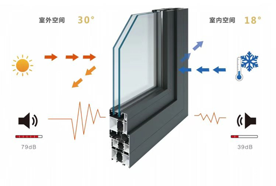 保温隔热性能