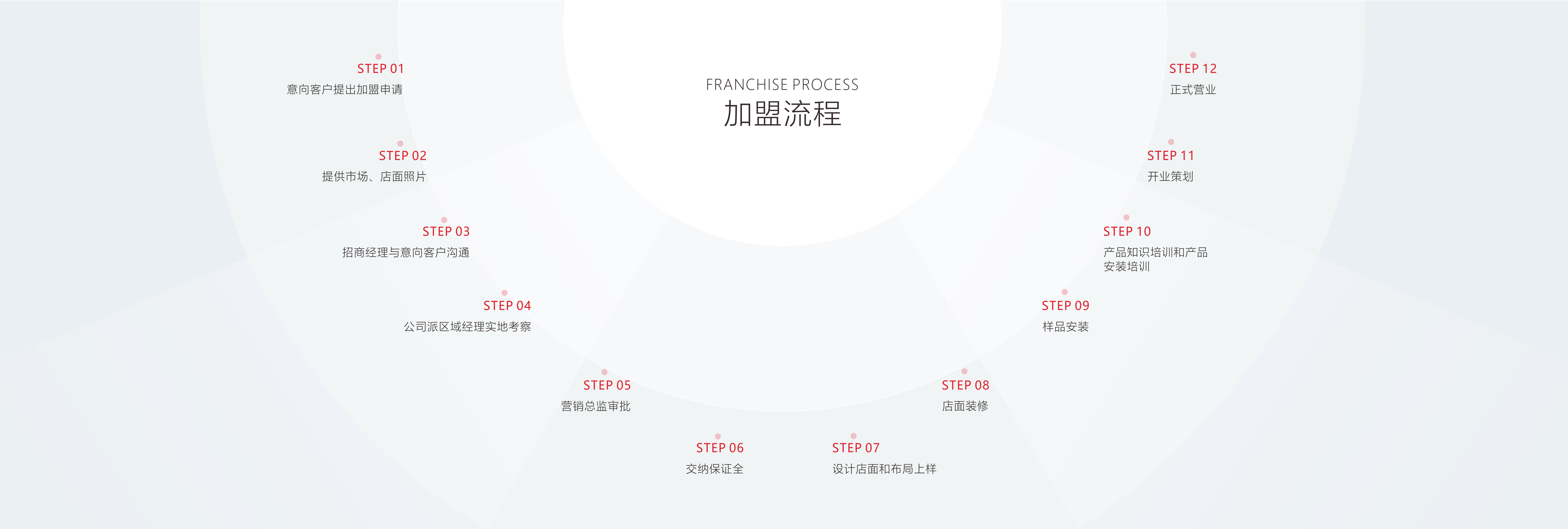 描述