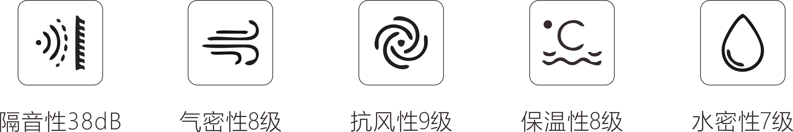 描述