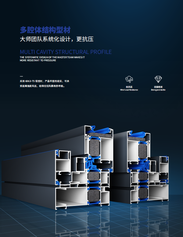 多腔体结构型材
