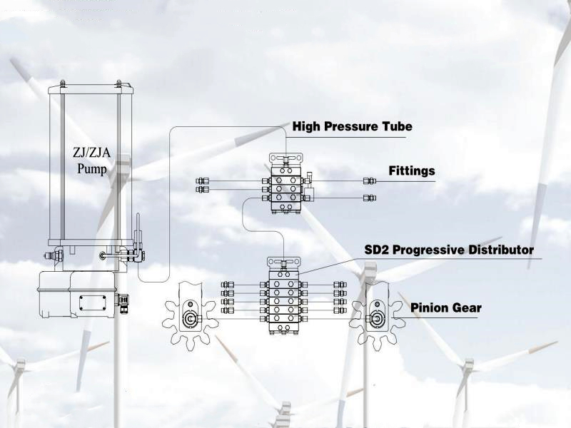 Automatic Centralized Lubrication System