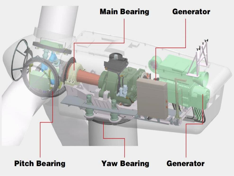 Progressive Lubrication Products for Wind Turbines