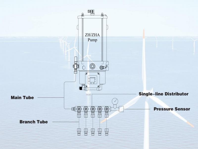 Single-line Lubrication System for Wind Turbines