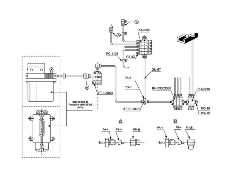 Volumetric Centralized Lubrication System