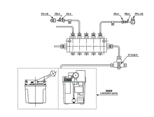 Resistance Centralized Lubrication System