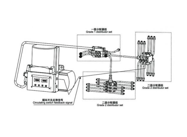 Progressive Type Lubrication System