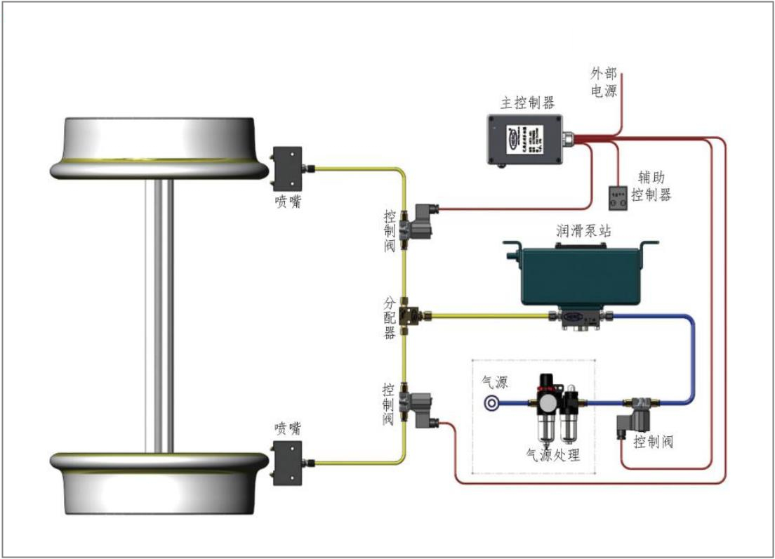 Hlr Wheel Flange Intelligent Lubrication System