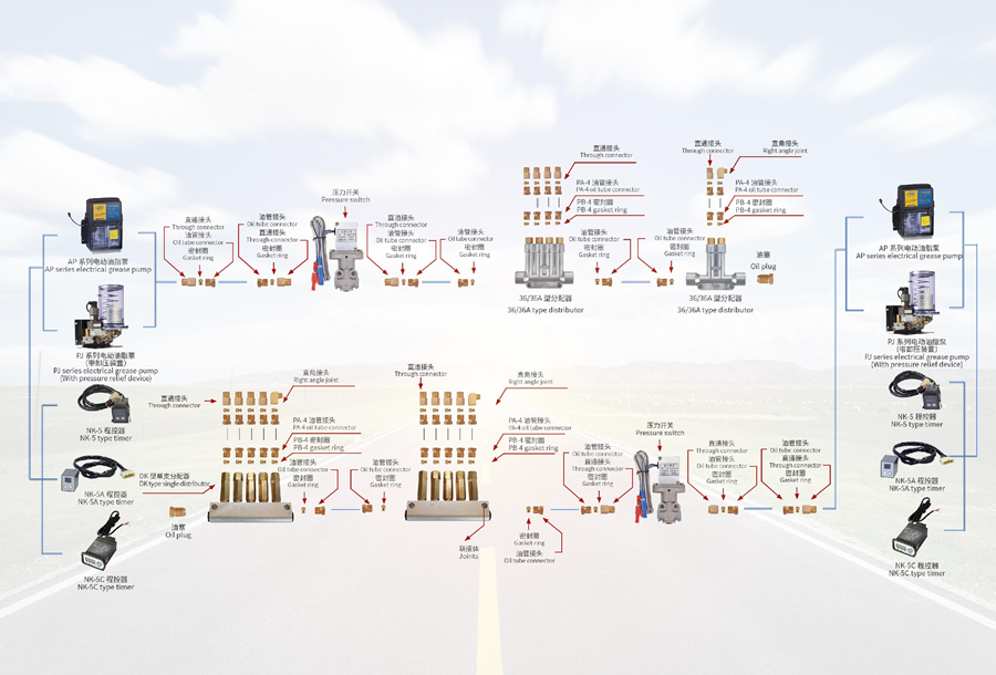 Schematic Diagram Of Pressurized Volumetric Centralized Lubrication System