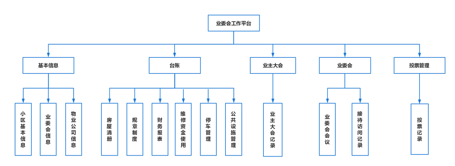 描述