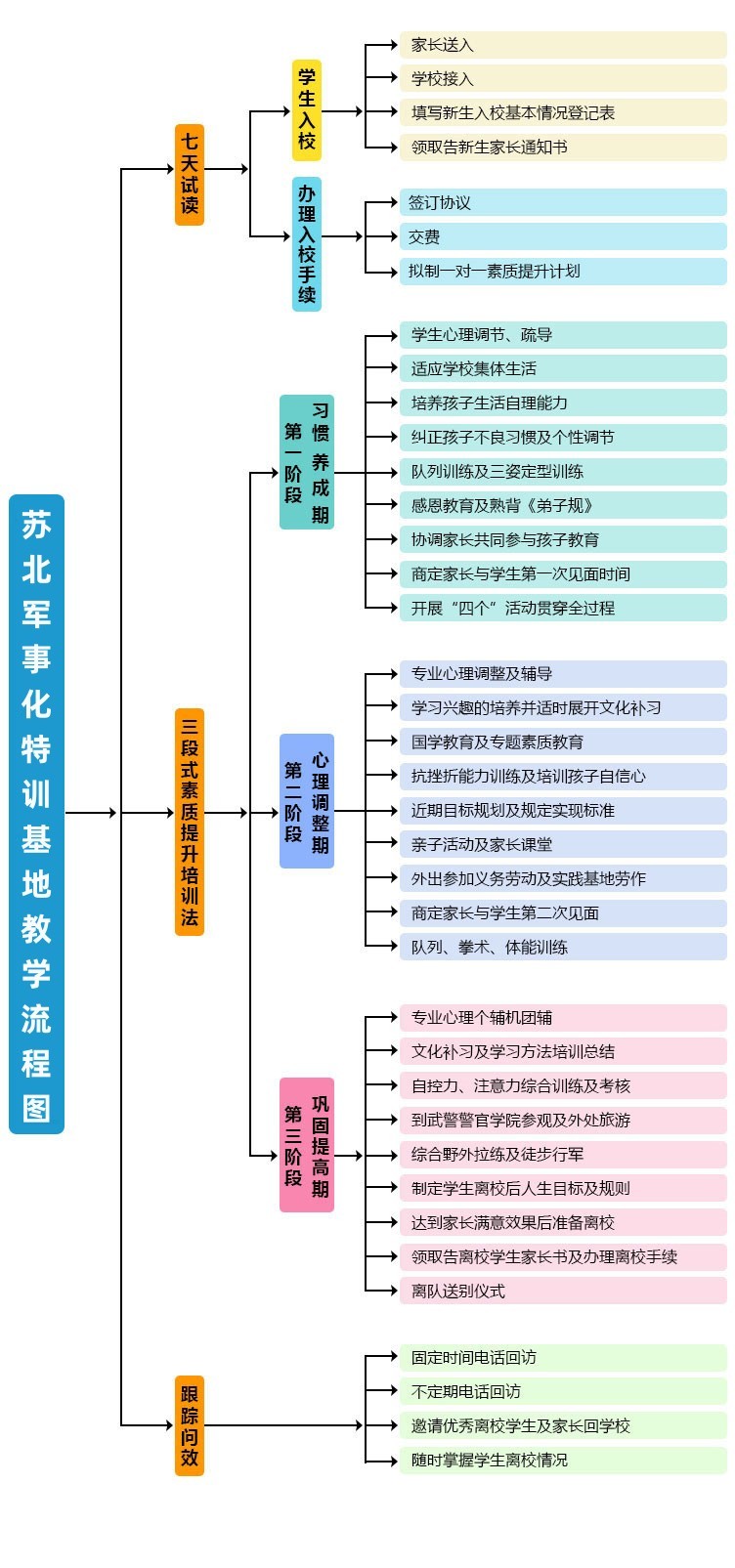 描述