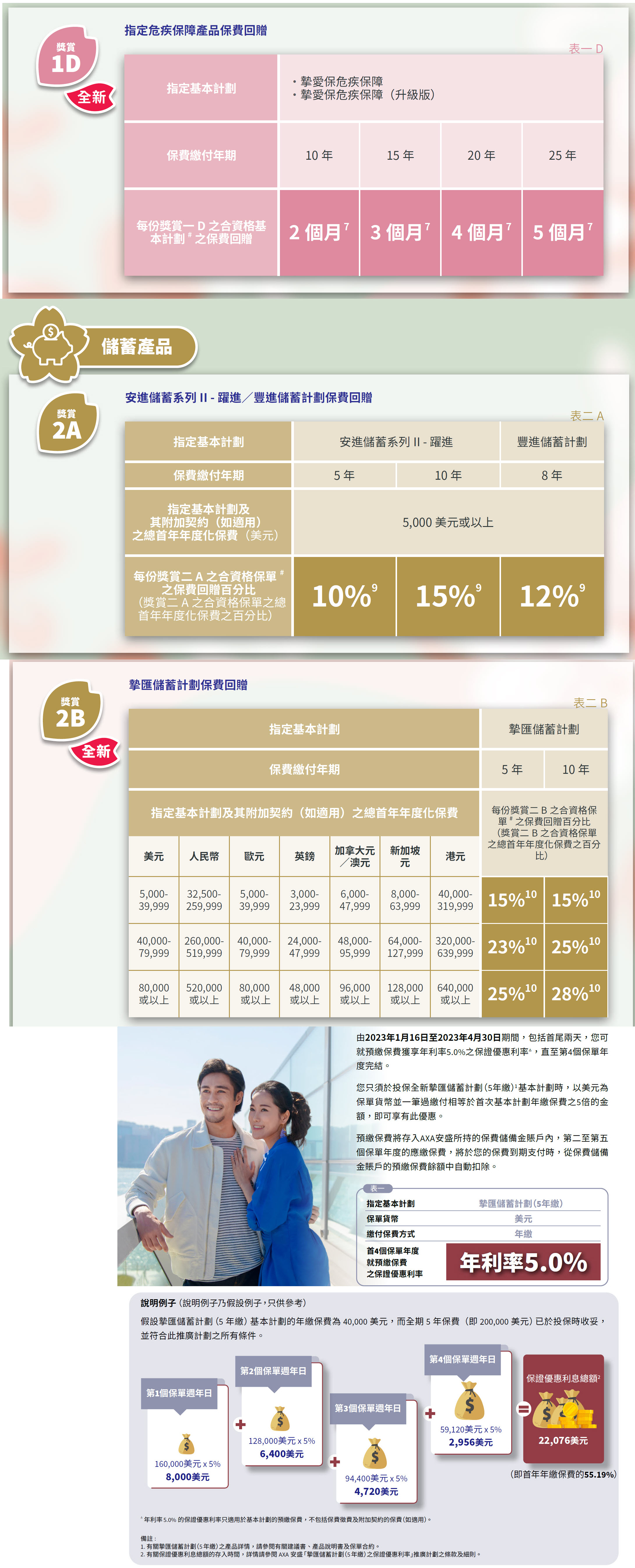 香港保险投保优惠；香港保险