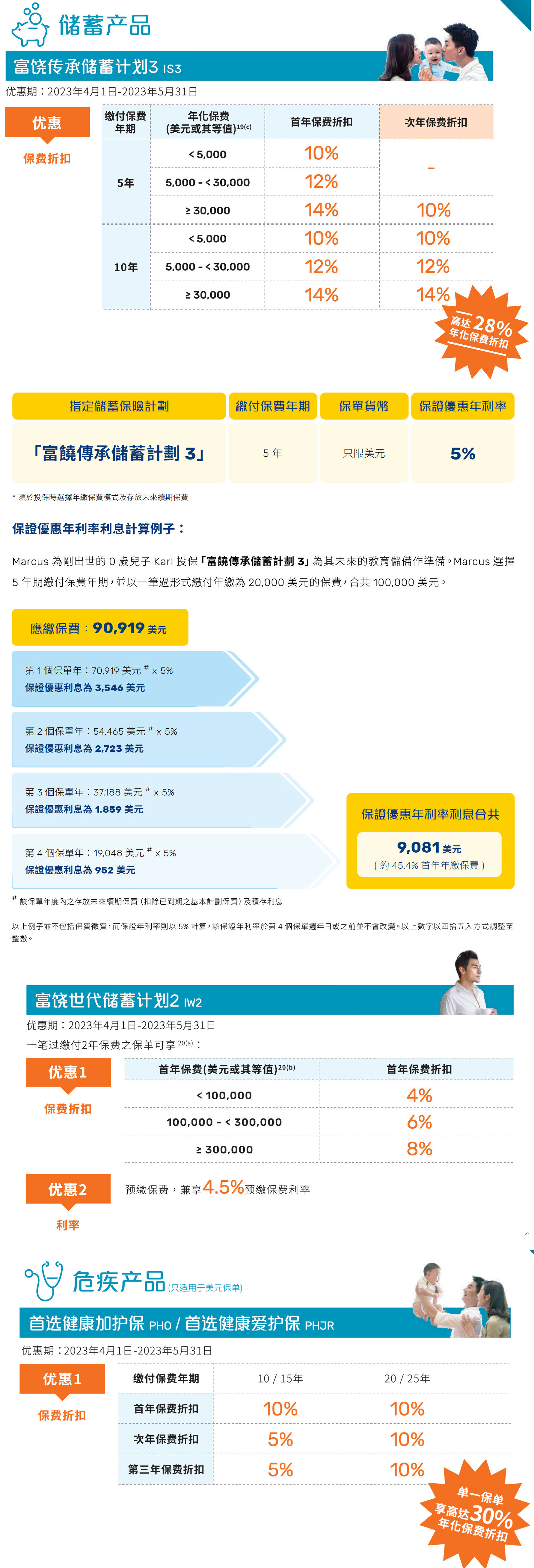 香港保险投保优惠；香港保险