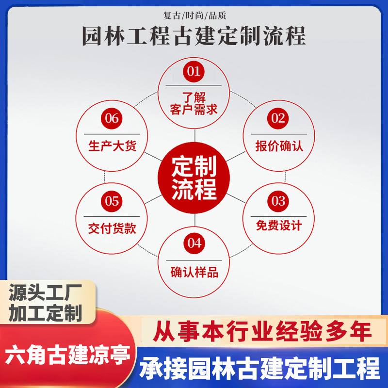 防腐木户外凉亭庭院实木景观长廊仿古建双层四角六角公园水榭亭子