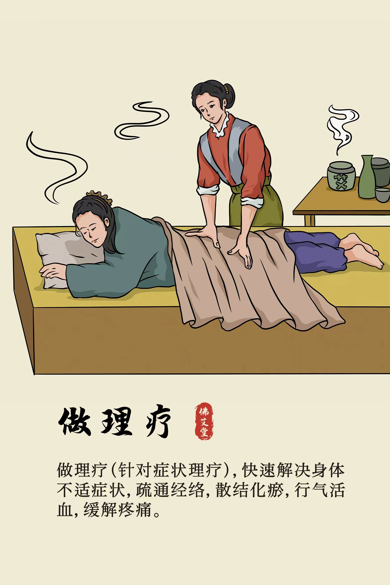 描述