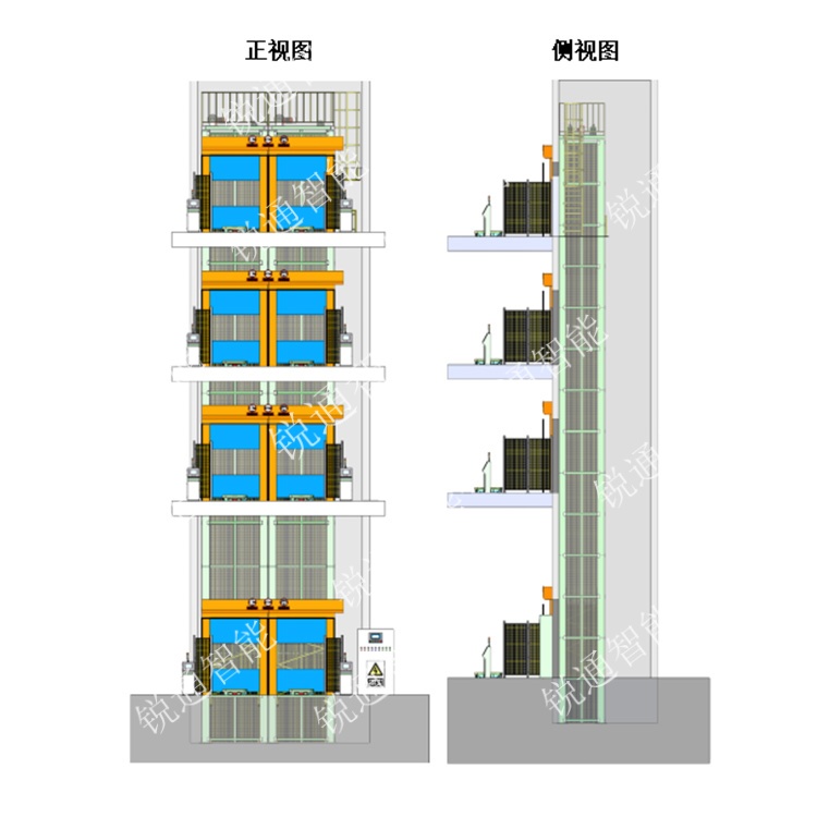 描述