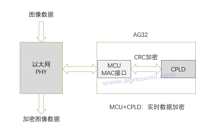 加密_conew1