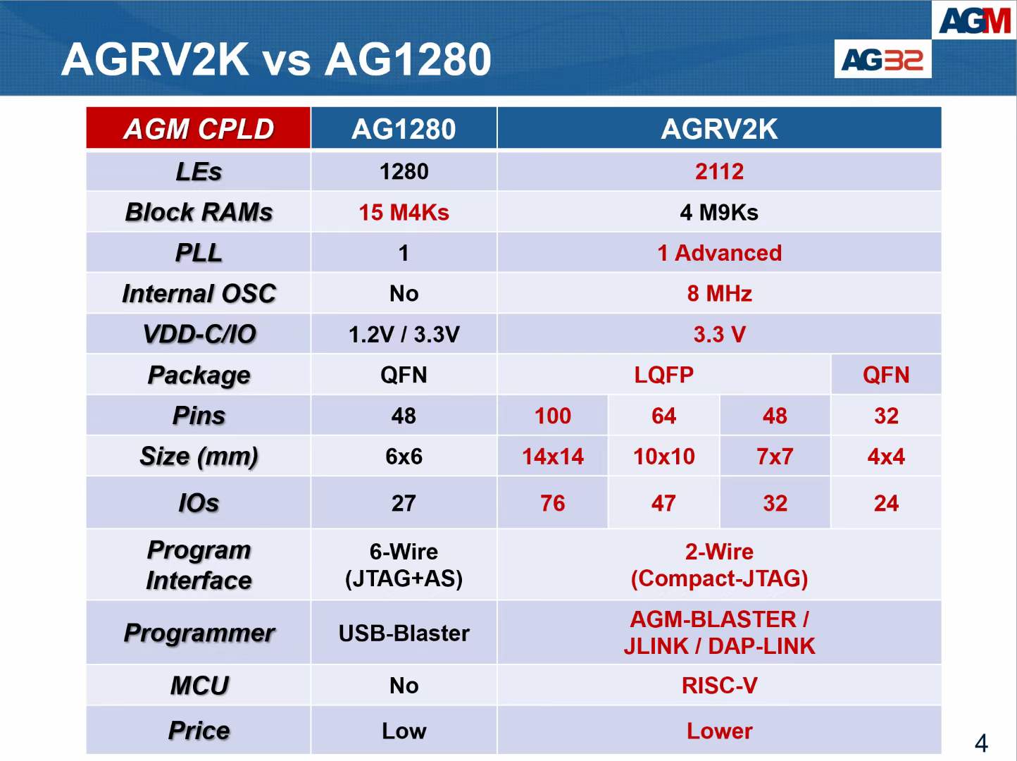 AGRV2K_AG1280