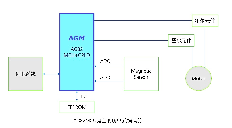 AG32_code3_conew1