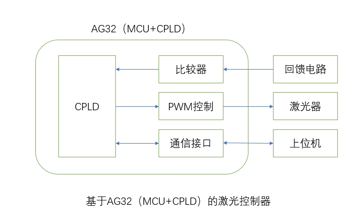 AG32_Laser