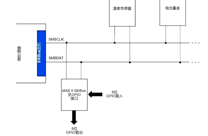 AG32_IO_Extend_conew1