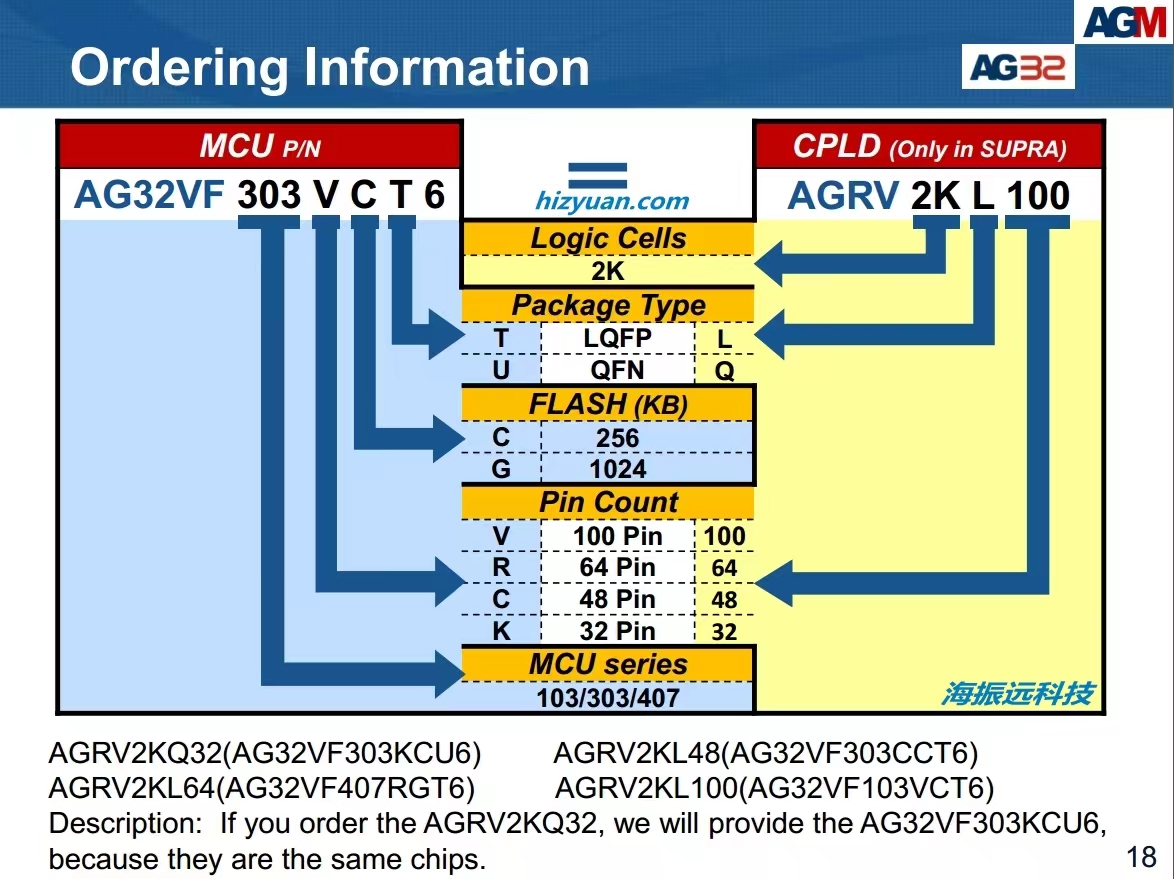 AG32在VSCode下的使用入门（六）