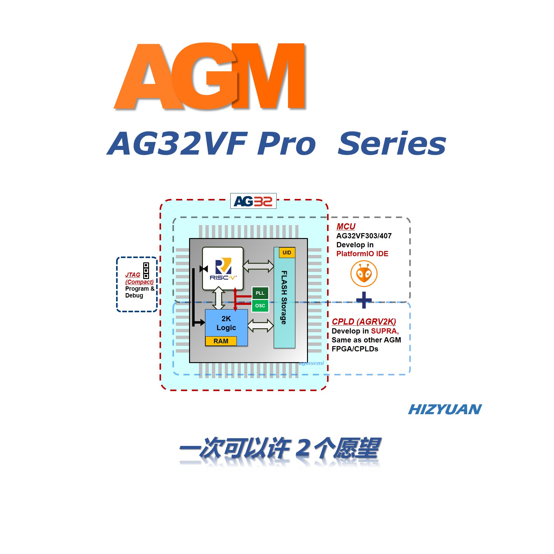 MCU AG32VF Pro Series