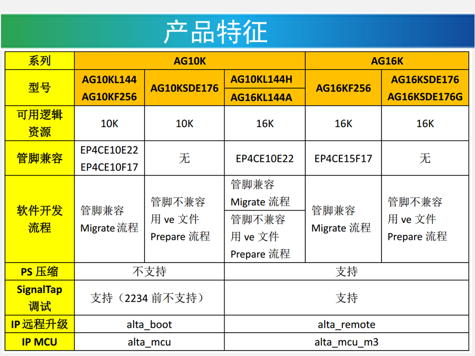 幻灯片4C