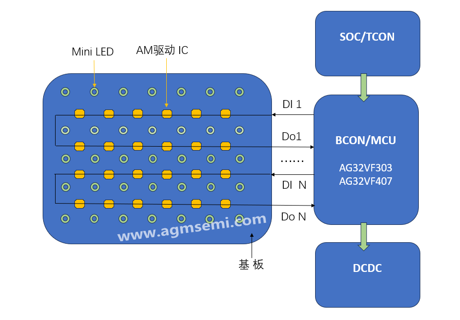 Mini-LED背光控制器_conew1