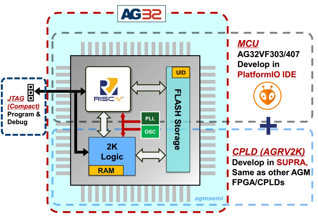 AG32