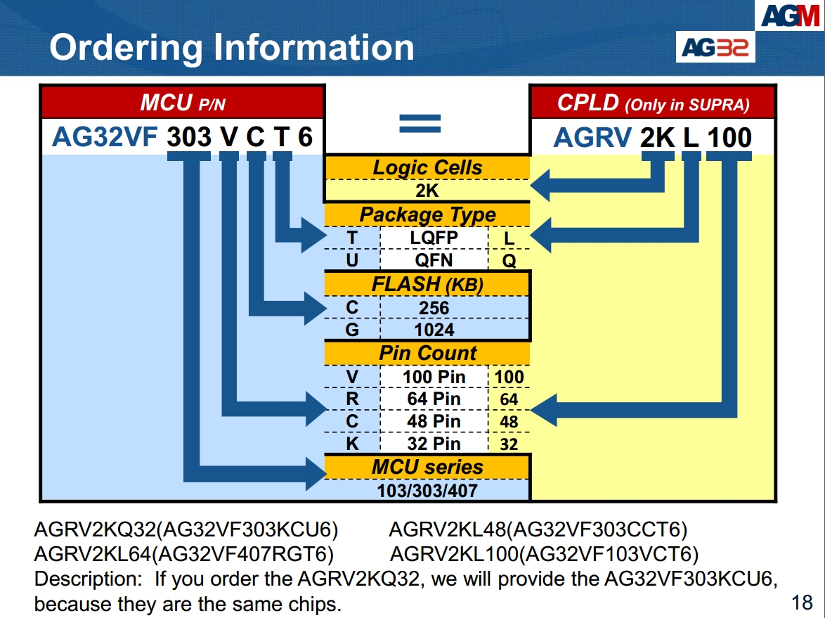 AG32_Ording