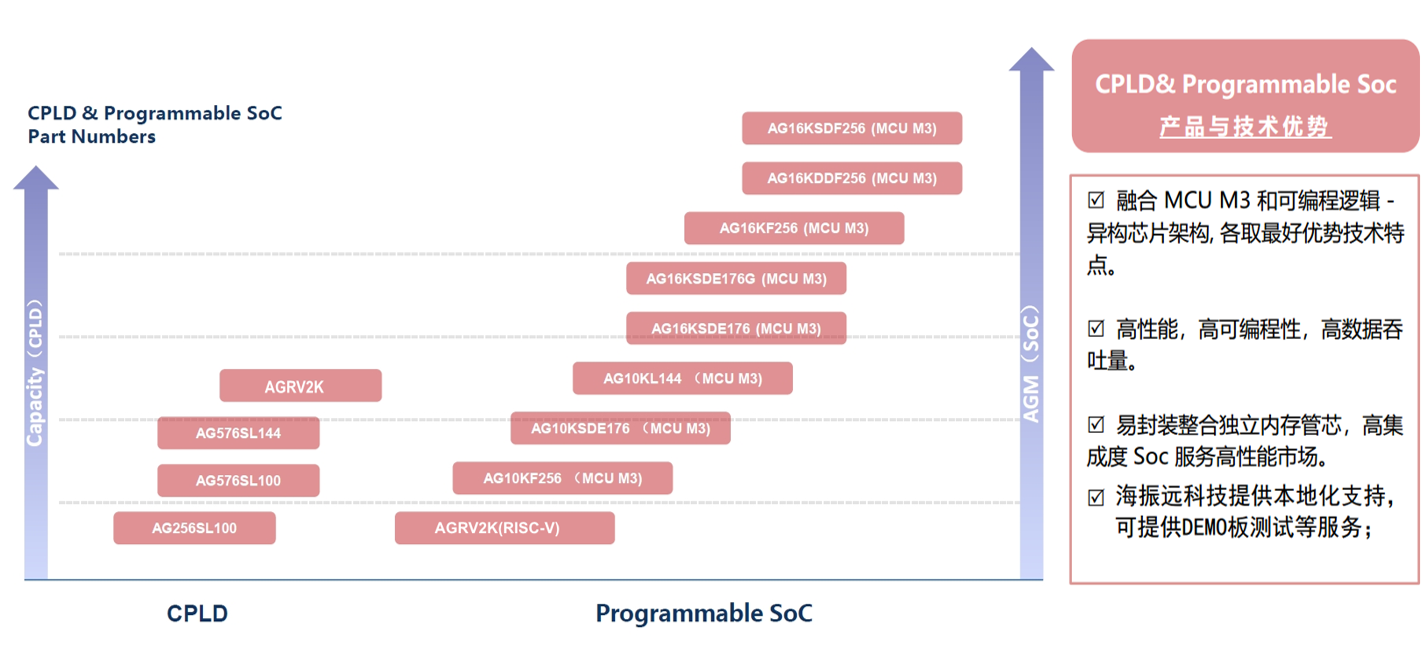 AGM_FPGA_Roadmap