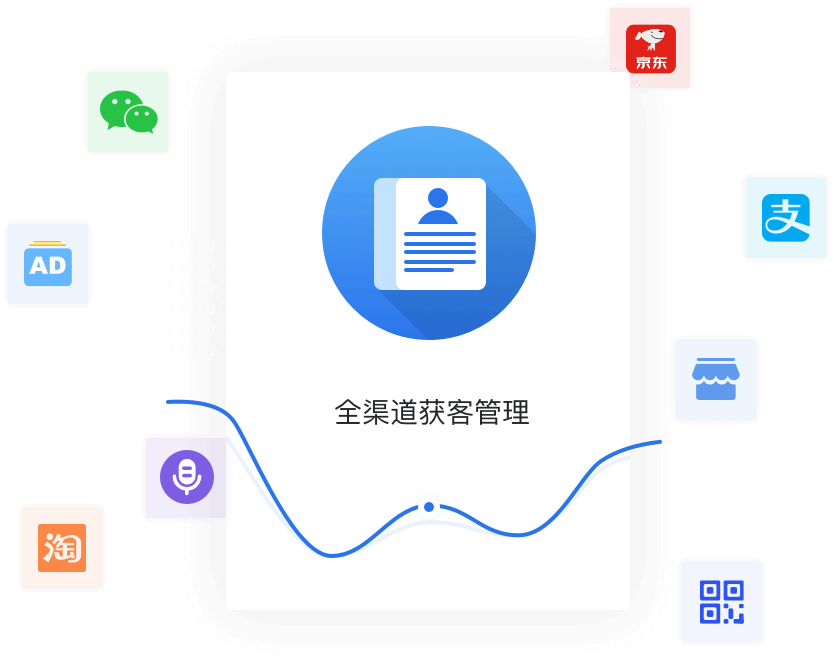 描述