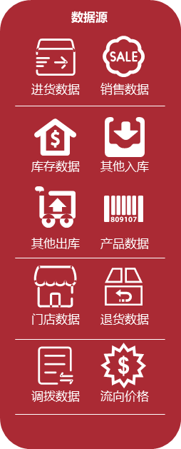 描述
