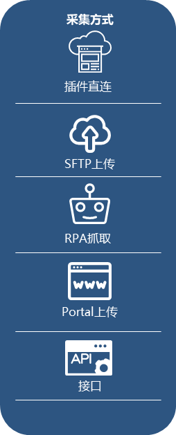描述
