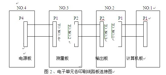 電導(dǎo)率儀工作原理圖