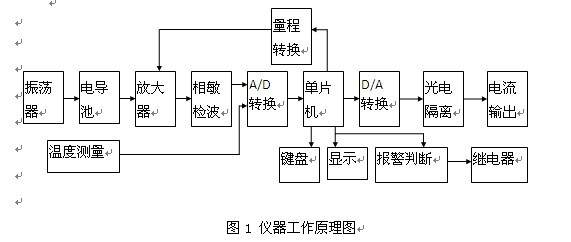 電導(dǎo)率儀工作原理圖