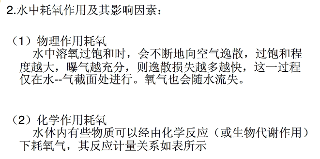 在线溶解氧仪