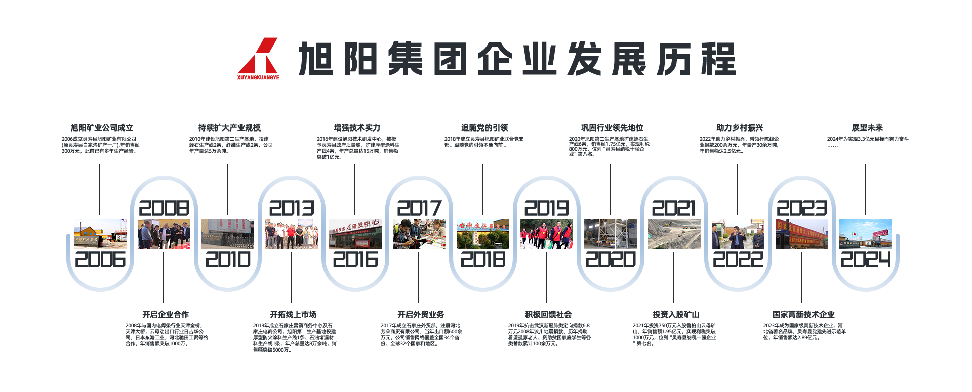 描述