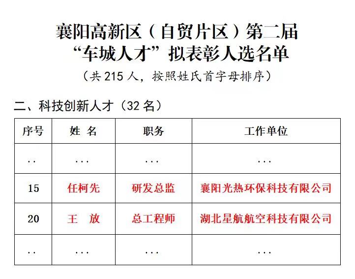 襄陽(yáng)高新區”車(chē)城人才“-任博-圖2
