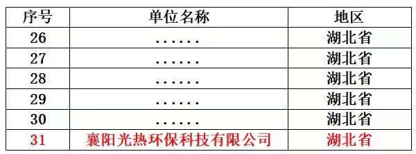 全國顛覆性技術(shù)創(chuàng  )新大賽-圖2