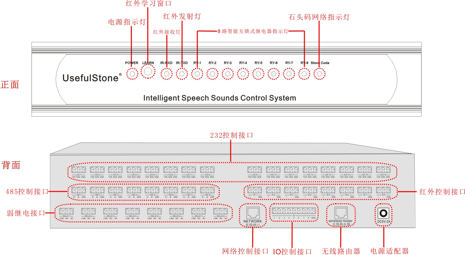 网络智能中控主机