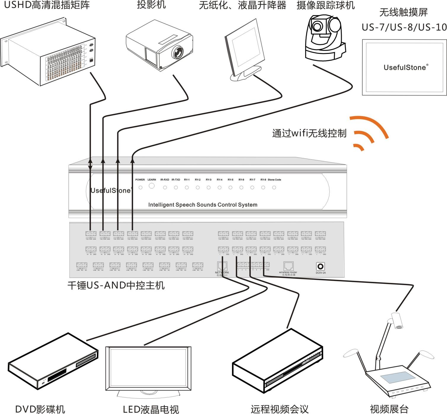 网络智能中控主机