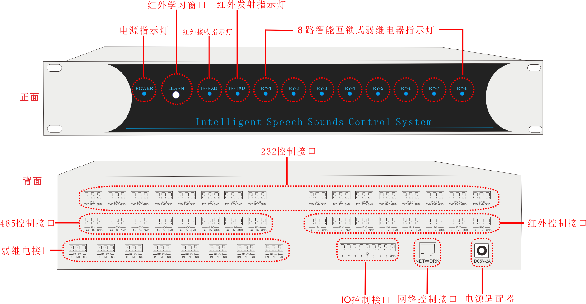 网络智能中控主机