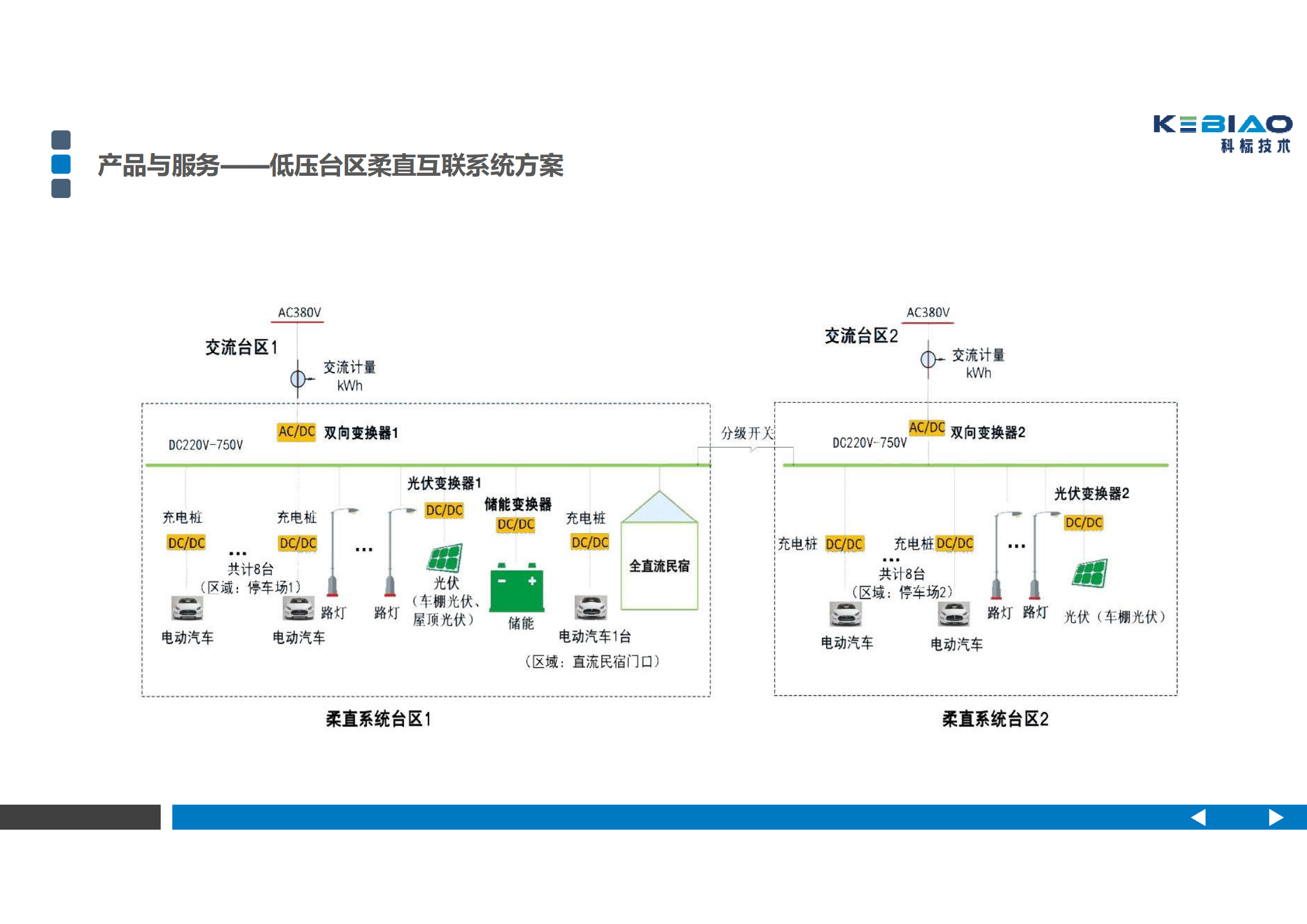 低压台区柔直互联系统方案