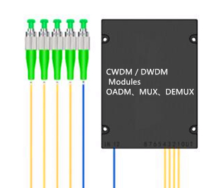 CWDM Modules