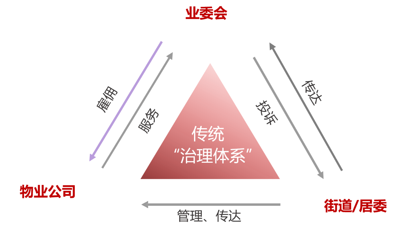 x5