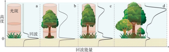 植被遥感：地球生态的绿色守护者 | 世界地球日