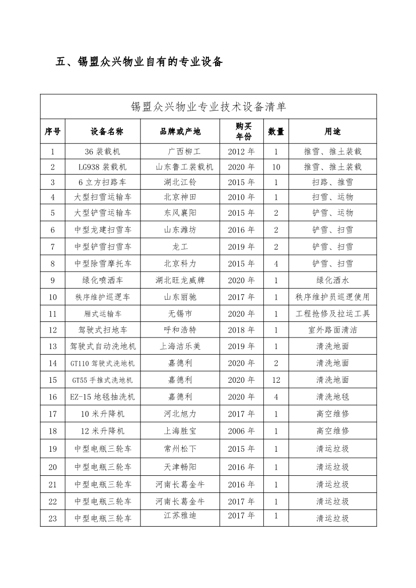 081516351678_0設(shè)施設(shè)備管理_57