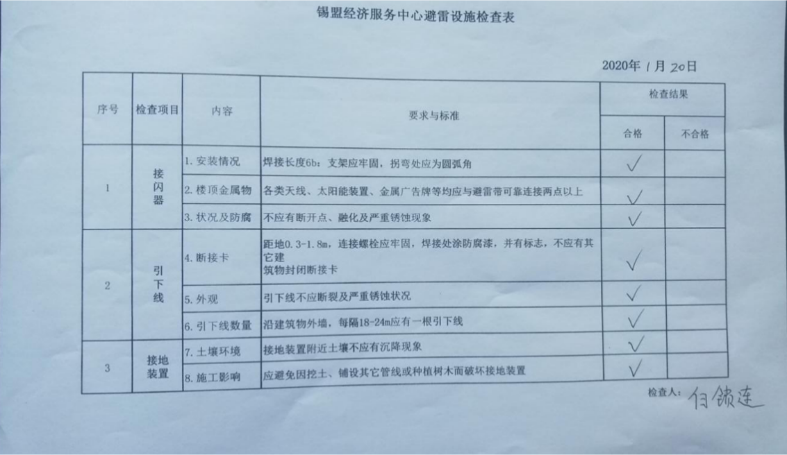 設施設備管理904