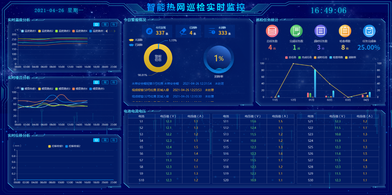 广东韶关热电 - 促普软件_专注发电生产管理智能化